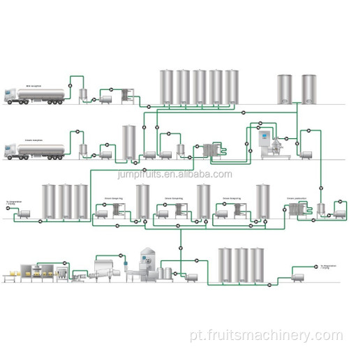 Linha de processamento de laticínios de iogurte/processamento de leite